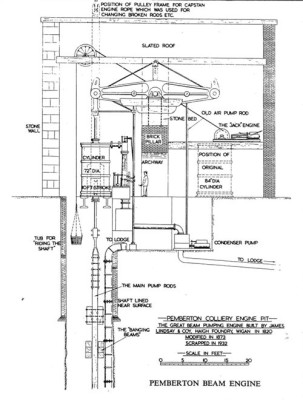 Pemberton Colliery - Northern Mine Research Society