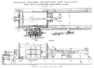 Twin cylinder horizontal winding engine, 34in. x 60in, built by Death & Ellwood of Leicester, 1874 - from: The Engineer, 1 Jan. 1875.